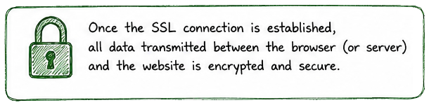 Final Step - An Introduction To SSL Certificates
